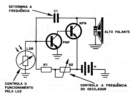 Figura 3 –O oscilador
