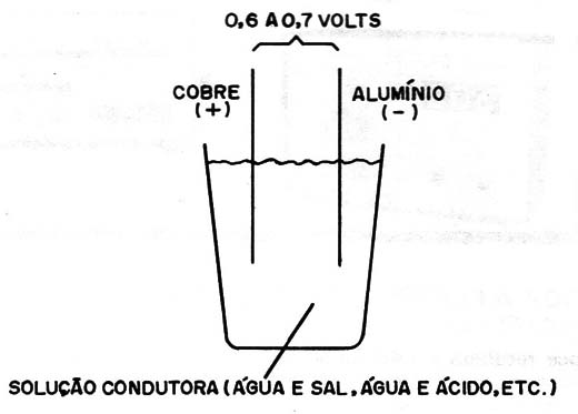 Figura 2 – Uma célula elementar
