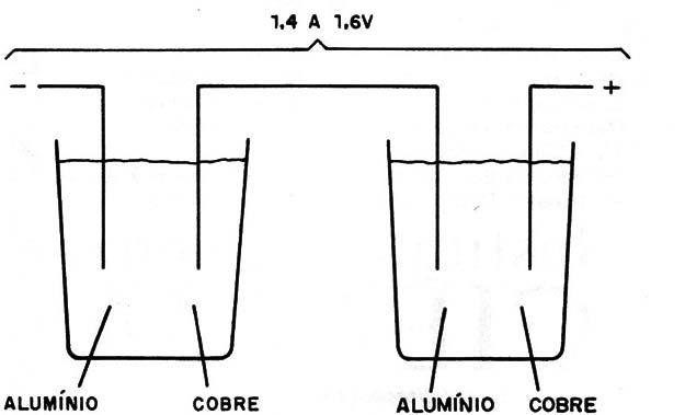 Figura 3 – Ligando duas células em série
