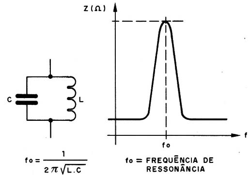Figura 1 – Filtro LC
