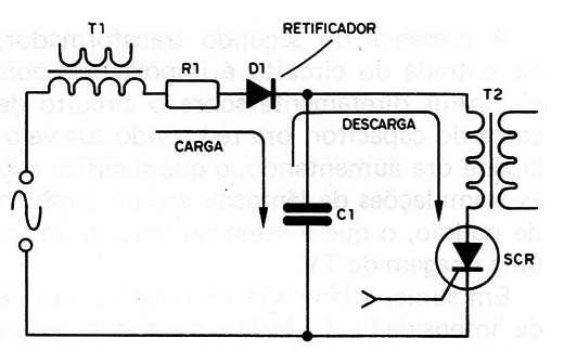 Figura 3 – O circuito de carga do capacitor
