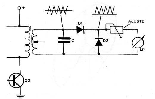 Figura 4 – O sinal de áudio
