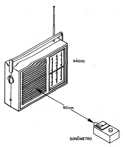 Figura 11 – Testando o aparelho
