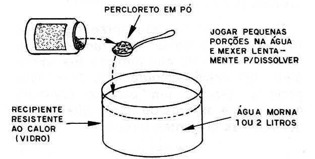 Figura 7 – Dissolvendo o corrosivo
