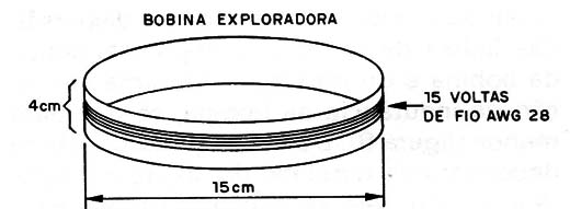 Figura 9 – Detalhes da bobina
