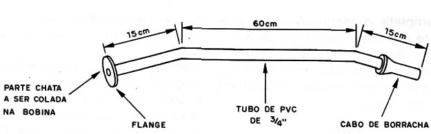 Figura 10 – Construção do cabo
