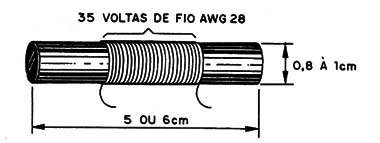 Figura 12 – A bobina com núcleo de ferrite
