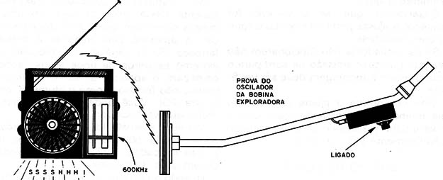 Figura 17 – Captando num rádio o sinal do oscilador
