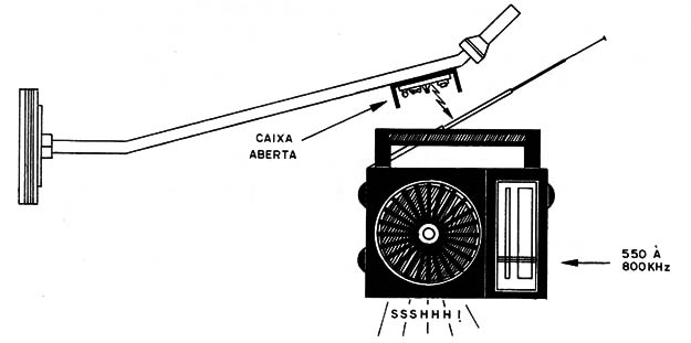 Figura 18 – Teste do oscilador local
