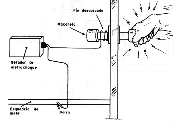 Figura 2 – Eletrificando ma maçaneta
