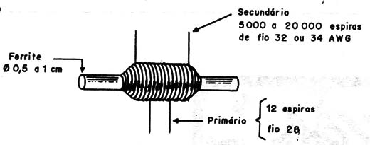 Figura 6 – Enrolando o transformador
