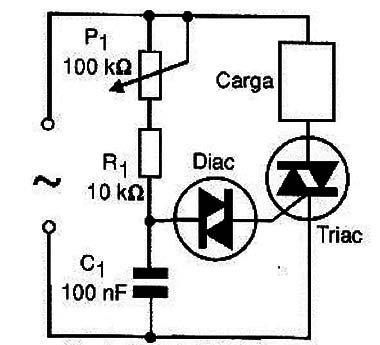 Uso do DIAC num controle de potência com TRIAC.
