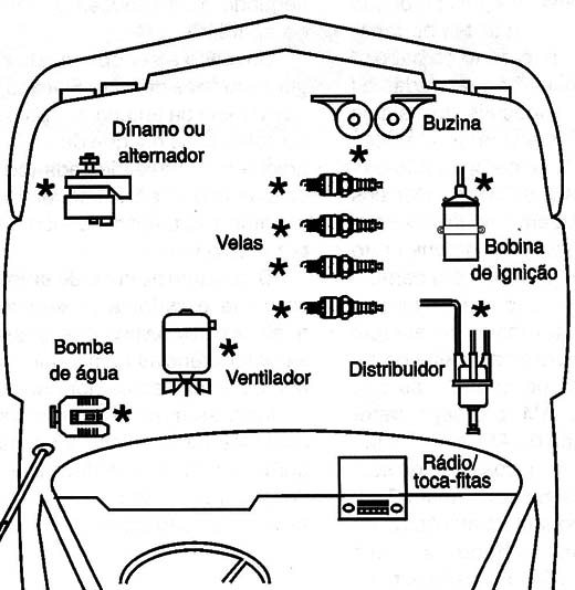 Fontes de ruídos num automóvel capaz de interferir no som.

