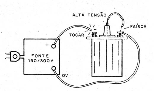 Figura 6 – Teste de bobinas de ignição
