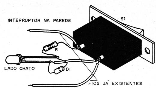 Figura 10 – Modo de ligação do indicador.

