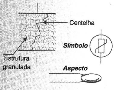 Centelha através da estrutura granulada do varistor
