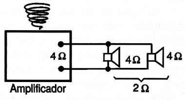 A ligação de diversas caixas na saída sobrecarrega o amplificador pela redução da impedância.
