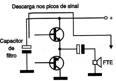 O capacitor de filtro é um reservatório de energia usado nos picos de áudio.
