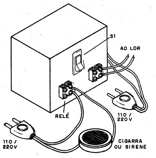    Figura 6 – Instalação em caixa
