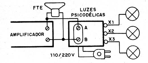 Figura 7 – Conexão ao amplificador
