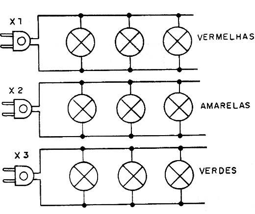    Figura 8 – Utilizando diversos conjuntos de lâmpadas
