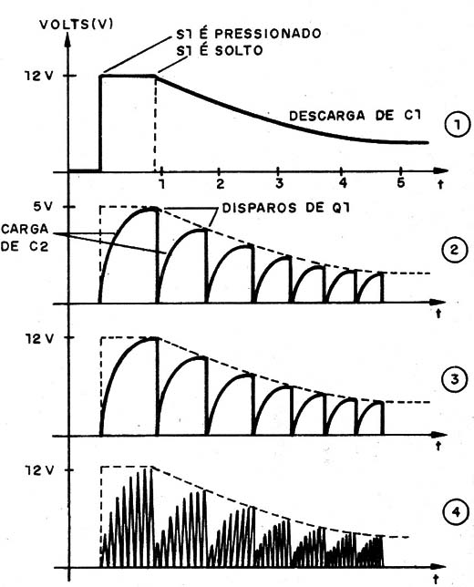    Figura 5 – Formas de onda no circuito
