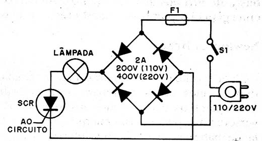Figura 5 – Operação em onda completa
