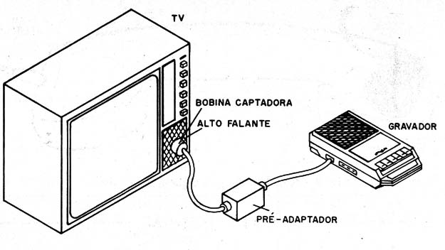    Figura 1 – Usando a bobina captadora
