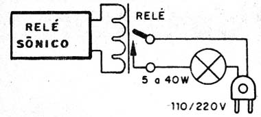    Figura 4 – Ligação de uma lâmpada
