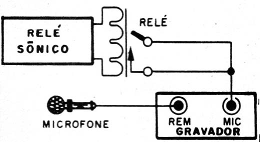    Figura 5 – Acionando um gravador do tipo com entrada de Vox
