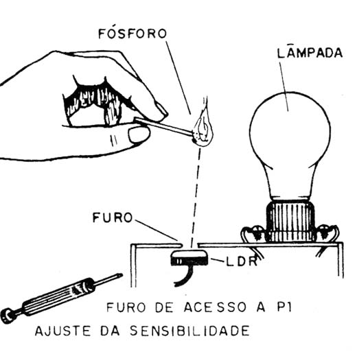 Figura 5 – Acendendo a lâmpada
