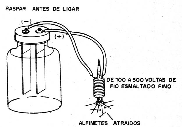   Figura 6 – Um eletroímã 
