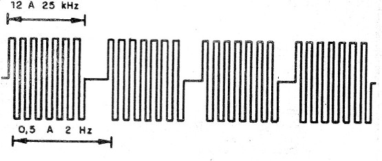    Figura 1 – O sinal produzido
