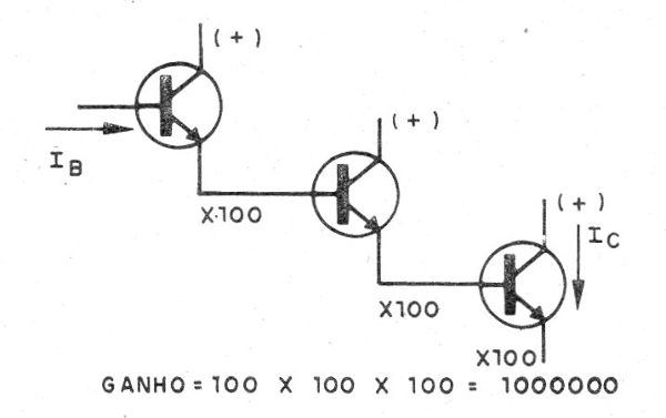    Figura 1 – Ligação Darlington dos transistores
