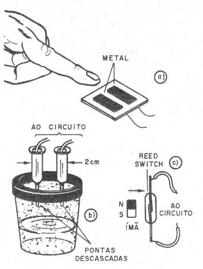    Figura 1 – Tipos de sensores
