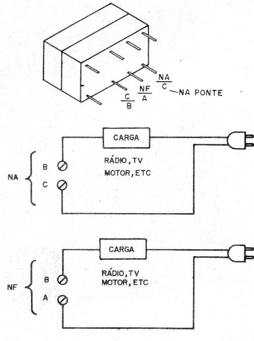    Figura 1 - conexão das cargas para ligar ou desligar
