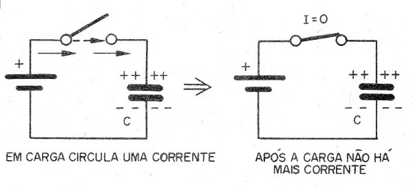    Figura 1 – A carga de um capacitor

