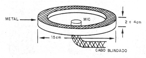    Figura 1 – Montagem do sistema acústico com o microfone
