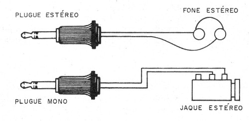    Figura 5 – Adaptando um jaque para fone estéreo
