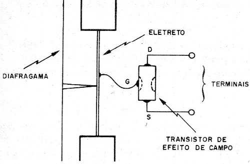    Figura 3 – O microfone de eletreto
