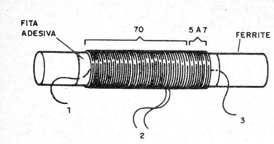    Figura 5 – A bobina
