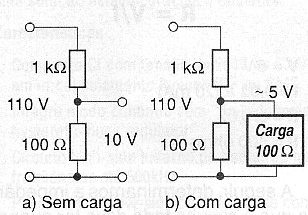 Figura 61 – A tensão cai quando a corrente de carga aumenta.
