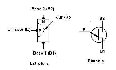 Estrutura e símbolo do transistor unijunção
