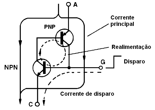 As correntes no circuito equivalente
