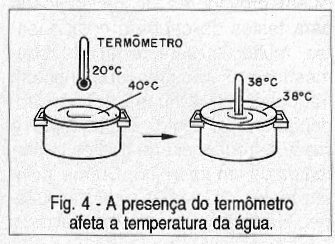 A presença de um termômetro afeta a temperatura da água.
