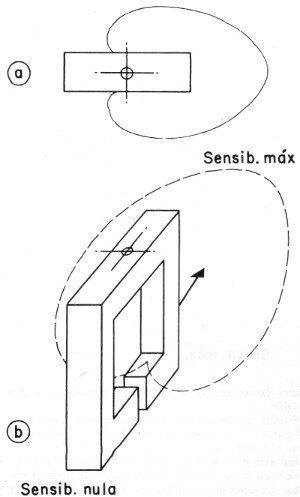 Figura 2 – Antena de senso
