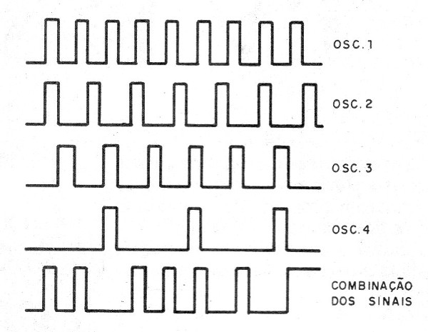   Figura 1 - Sinais gerados pelo circuito
