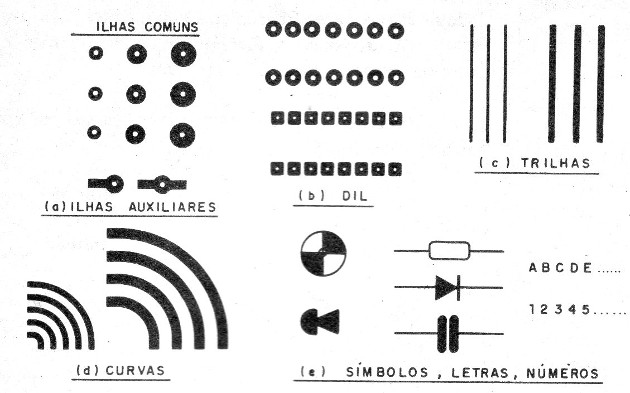    Figura 7 – Tipos de cartelas
