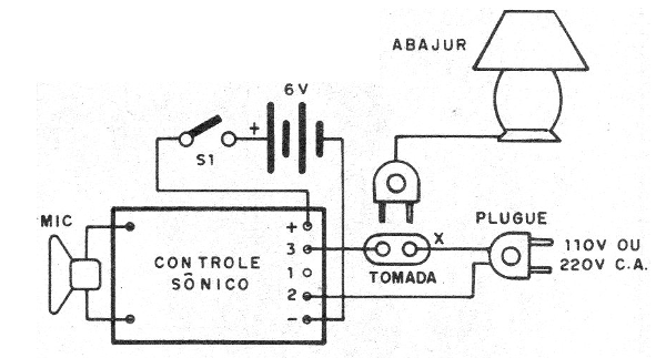    Figura 3 – Conexão de carga externa

