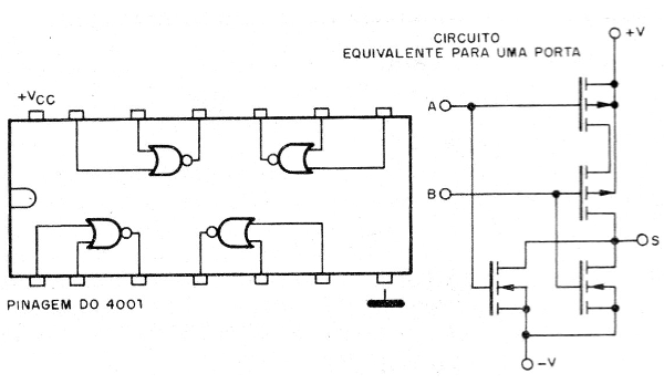    Figura 5 – O circuito integrado 4093
